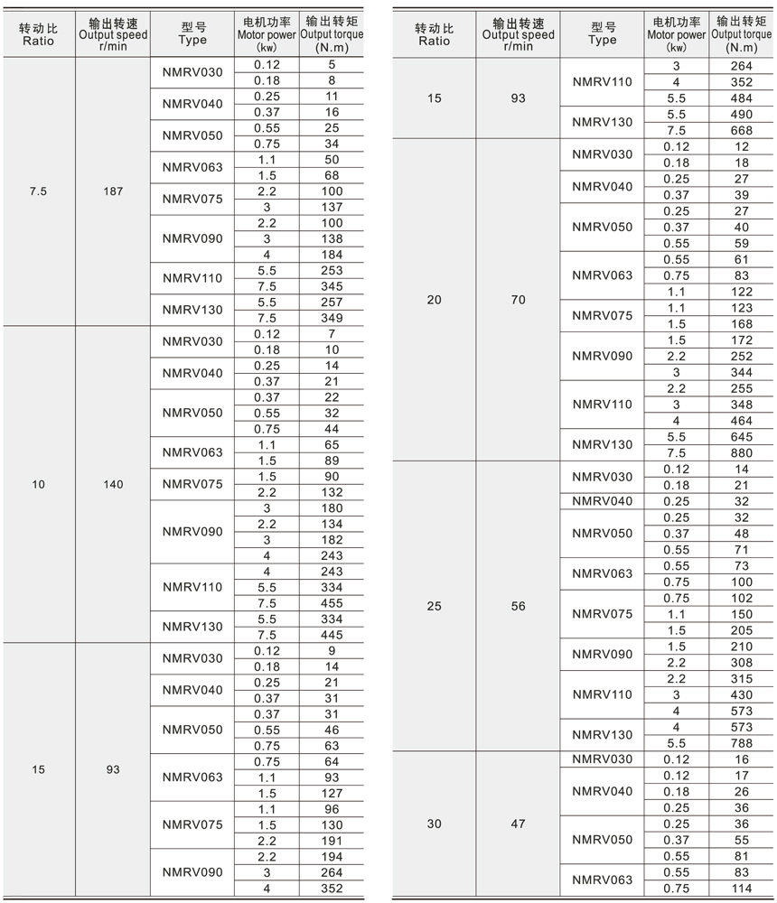 RV系列蝸輪減速機技術參數(shù)